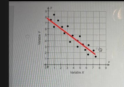 Choose a scatterplot to suggest a linear relationship between X and why-example-1