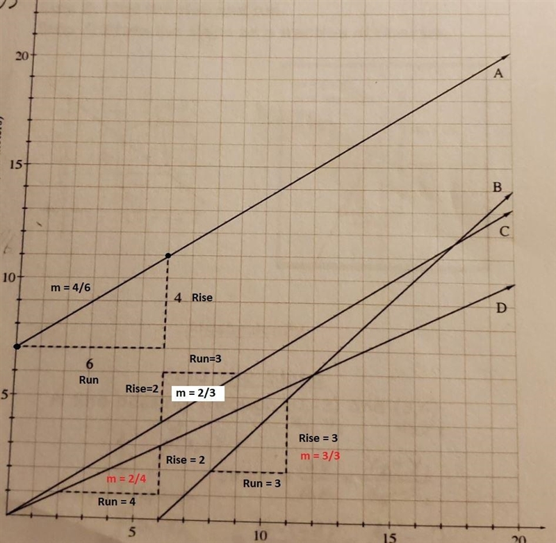 Step 1: Find two lattice points on the line.Step 2: Draw a slope triangle.Step 3: Find-example-1