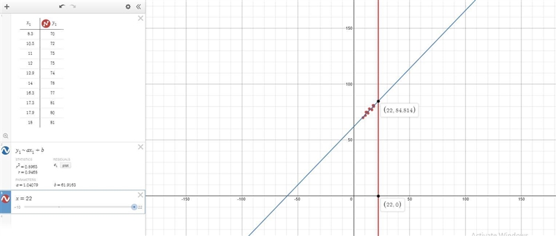 This table shows the relationship between the diameter, x, in inches, and the height-example-2