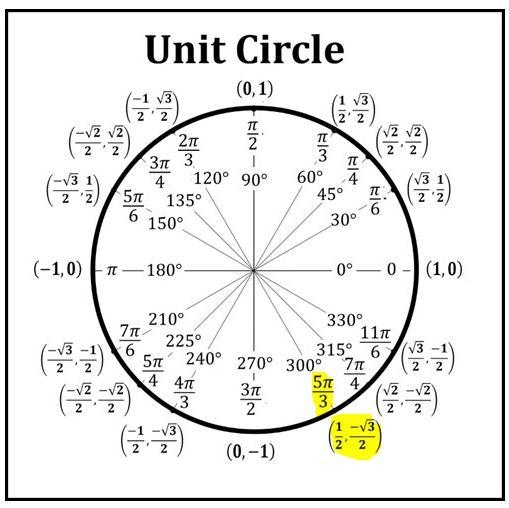 If t = (- pi)/3 find the terminal point P(x,y) on the unit circle-example-1