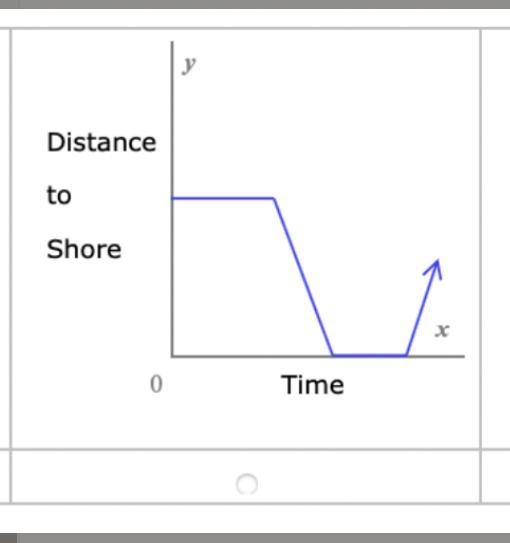 (b)A sight-seeing ship is stopped in the water for an hour, miles from the shore. Then-example-1