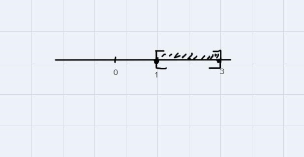 Use the drawing tools to form the correct answer on the number line.Function fis a-example-2