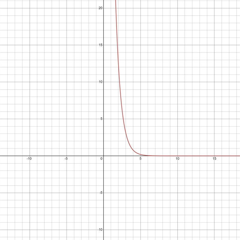 Compare and contrast the following functions. Observations an include: increasing-example-1