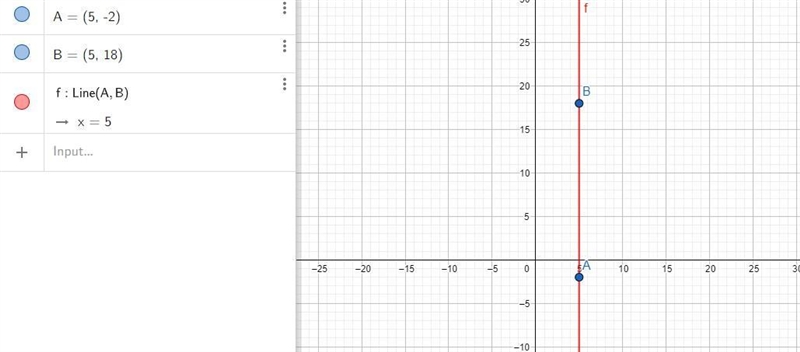 Find the slope then write an equation for the line that passes through each pair of-example-1