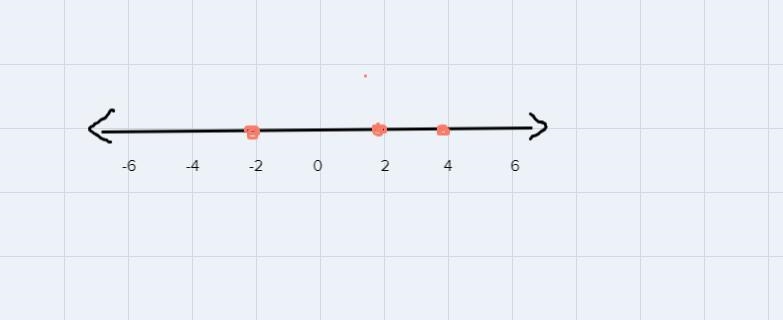 -8, {0, -3, 1, -1}, {-1, 1, -2}, {3, -5, 4, -1}, {4, -2, 2}-example-5