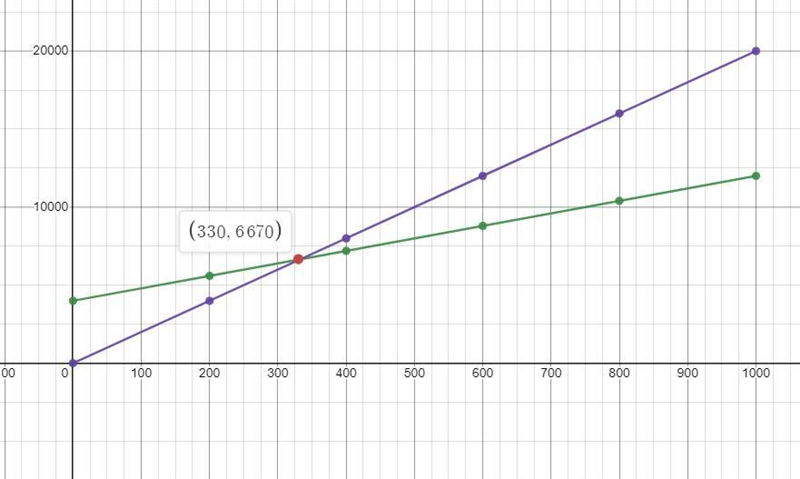 Cost price selling price(please show calculations)Both pics are one question-example-3