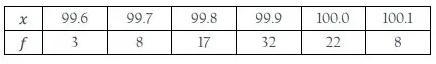 How do I figure out the mean and how do I get the median of the number x from the-example-1