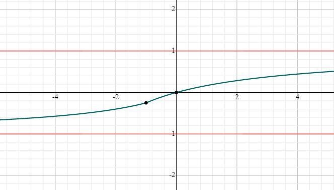 12-Write the domain in interval notation.(a) w(x)= lx+1l+4(b) y(x)= X ➗ lx+1l+4(c-example-2