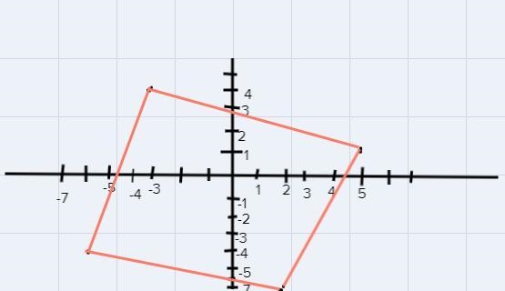 If you connected the points in this graph in the order of M-A-H-M, what shape would-example-1