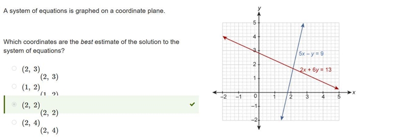 A system of equations is graphed on a coordinate plane. Which coordinates are the-example-1