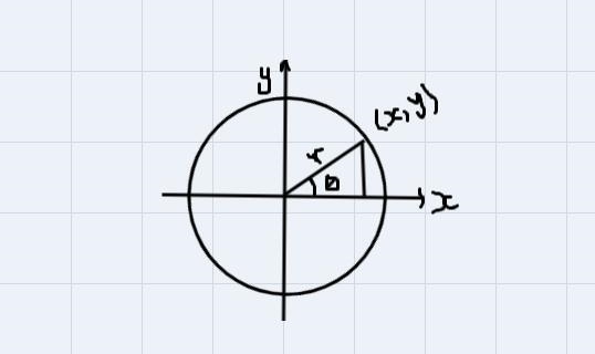 Answer choices a. sin (pi/6)b. cos (pi/6)c. sin (pi/3)d. cos (pi/3)e. sin (2pi/3)f-example-2