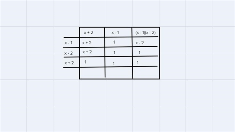 Pease help me find the least common denominator for this equation-example-1