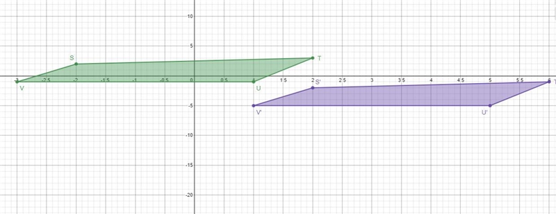 The vertices of figure STUV have coordinates S(−2, 2), T(2, 3), U(1, −1), and V(−3, −1).The-example-1