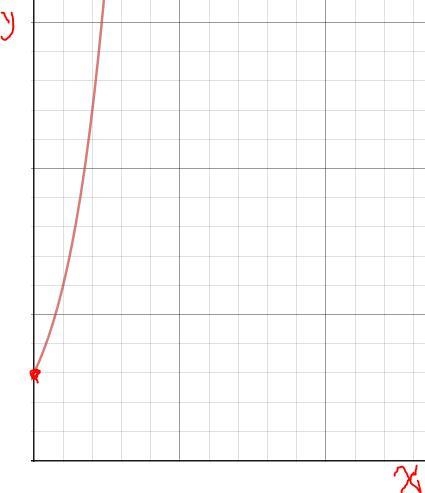 The number of fish in a fish tank doubles each week. The function y=equals 3 (2)^x-example-1