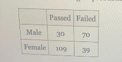 Please help me with this problemThe options for the 3rd box is equal/unequal and the-example-1