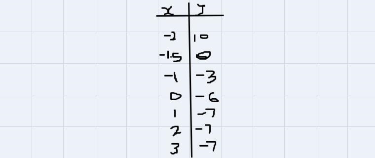 Graph the function, give the domain and range There are 3 parts to this question, the-example-2