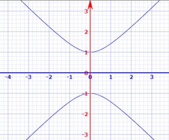 Find the intercepts and domain and perform the symmetry test on each of the following-example-2