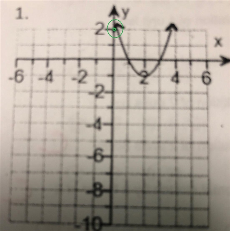 What is the Y intercept? and where is the function positive?where is it negative?-example-2