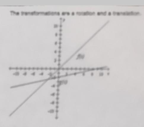 Graph f (x) = x and g (x) = 2/9 x -2. Then describe the transformation from the graph-example-2