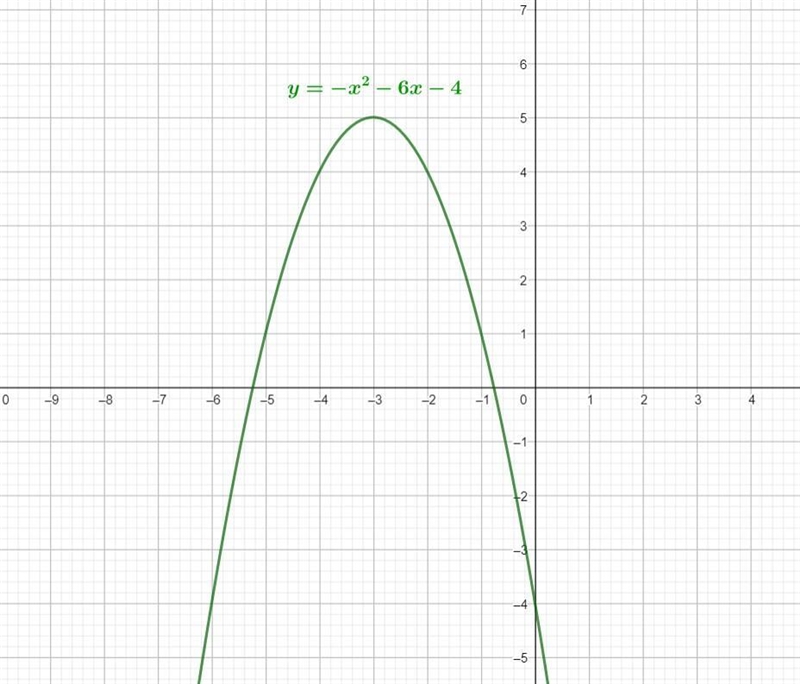 y = -(x + 3)2 + 5 Based on our "a" value, identify whether the graph opens-example-1