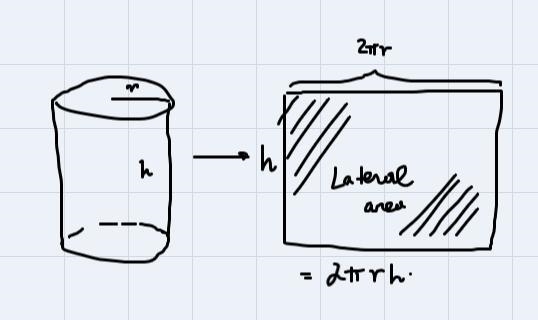 A right circular cylinder is inscribed in a right circular cone of altitude a and-example-2