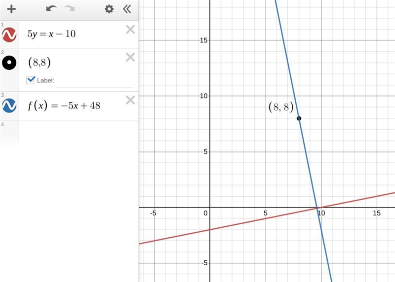 Find an equation of the line. Write the equation using function notation. Through-example-1