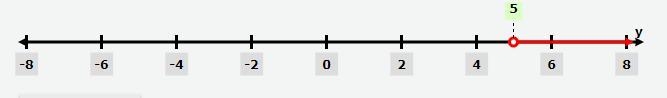 3 < y - 2 on a number line-example-1