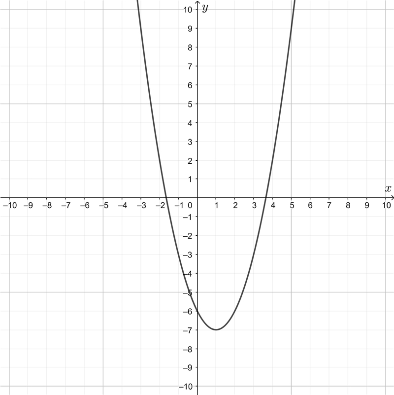 NO LINKS!! Please help me with these graphs Part 3​-example-1