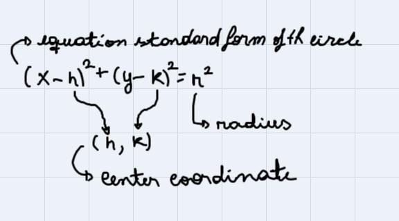 Write an equation in standard form of thecircle with the given properties.Center at-example-1