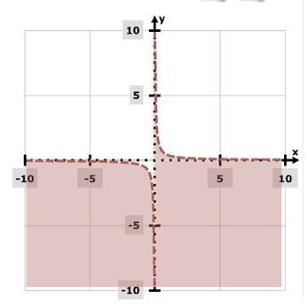 Sketch the graph of each linear inequality y<_ 2/5x-example-1