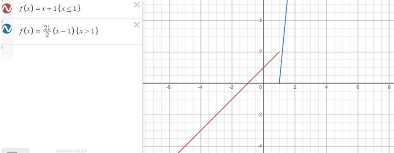 The graph of f(x) is shown. Sketch the graphs of the following functions.f(3x)-example-1