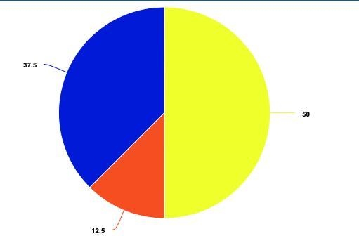 Helen has a box of marbles. 1/2 of the marbles are yellow. 1/8 of the marbles are-example-1