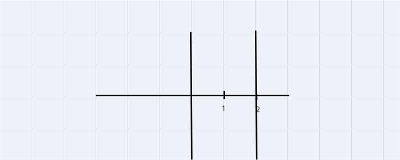 5. a. What is the solution of 5 = 3x - 1 and 2x < 12? Graph the solution.-example-1