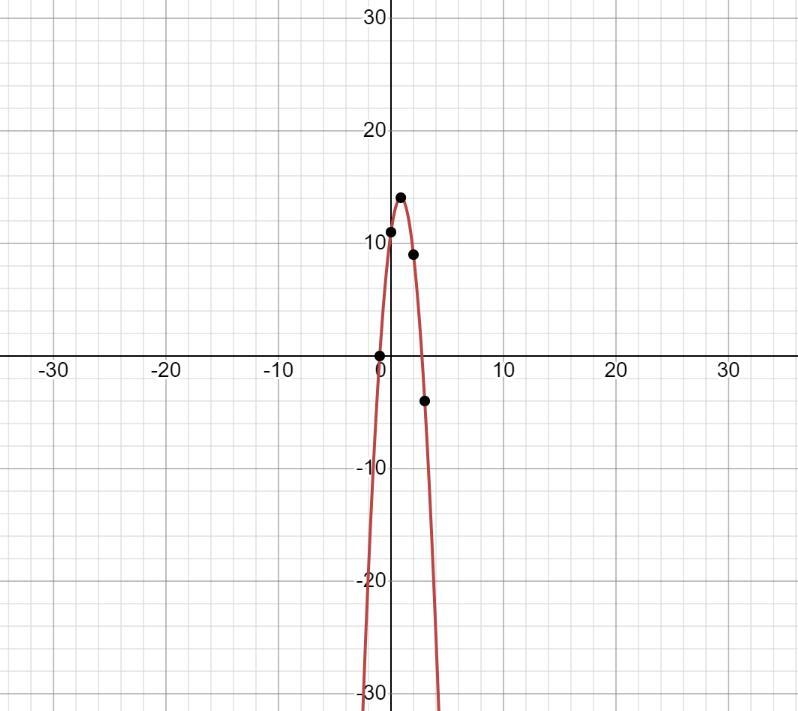 A. Use the discriminant to determine the number and type of solutions for the quadratic-example-1