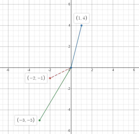 I need help with this practice I believe the subject for this is complex numbers and-example-2