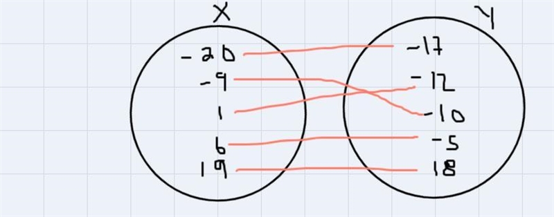 I really need help at the top of the problem is the direction-example-1