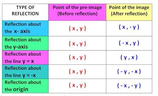 quadrilateral WXYZ is reflected across the line y=x to create quadrilateral W’X’Y-example-1