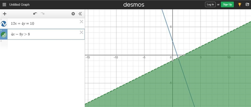 Solve the system of inequalities by graphing. 12x + 4y = 10 4x - 8y > 8-example-1