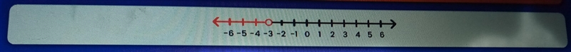 Which number line shows the solutions to n -6 -5 -4 -3 -2 -1 0 1 2 3 4 5 6-example-1