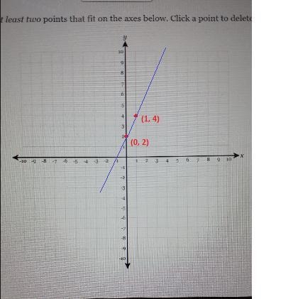 Use technology to find points and graph the line 2y - 4x = 4, following the instructions-example-1