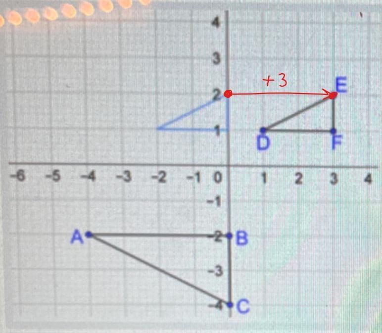 In the similaritytransformation of AABCto ADFE, AABC was dilated bya scale factor-example-1