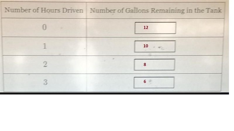 George filled up his car with gas before embarking on a road trip across the country-example-1