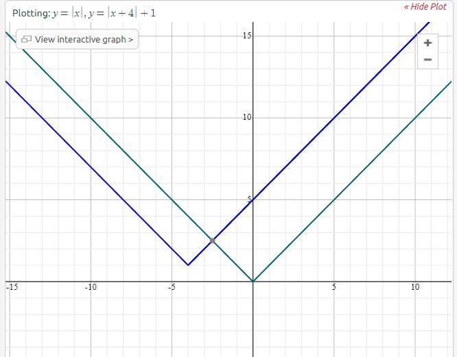 The function h(x) is a transformed function of f(x) = |x|. The transformation is as-example-1