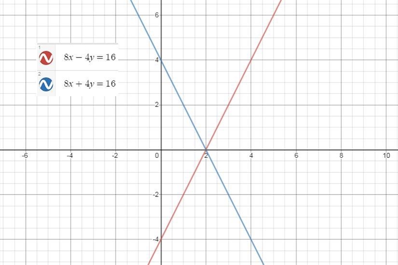 System of Equations from context Graphically-example-1