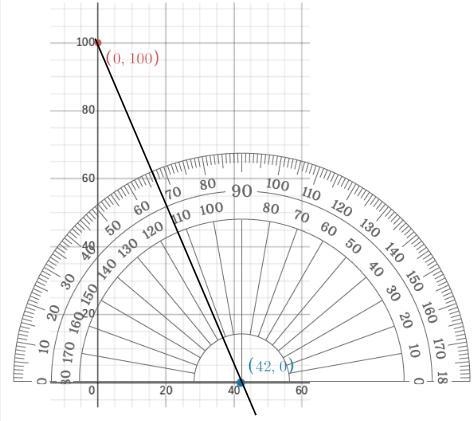 Help please!!! A school building has a 100-foot guy wire attached to the top of the-example-1