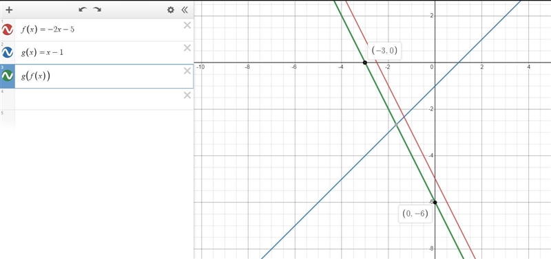 Use the drawing tools to form the correct answer on the graph.Graph the composite-example-2