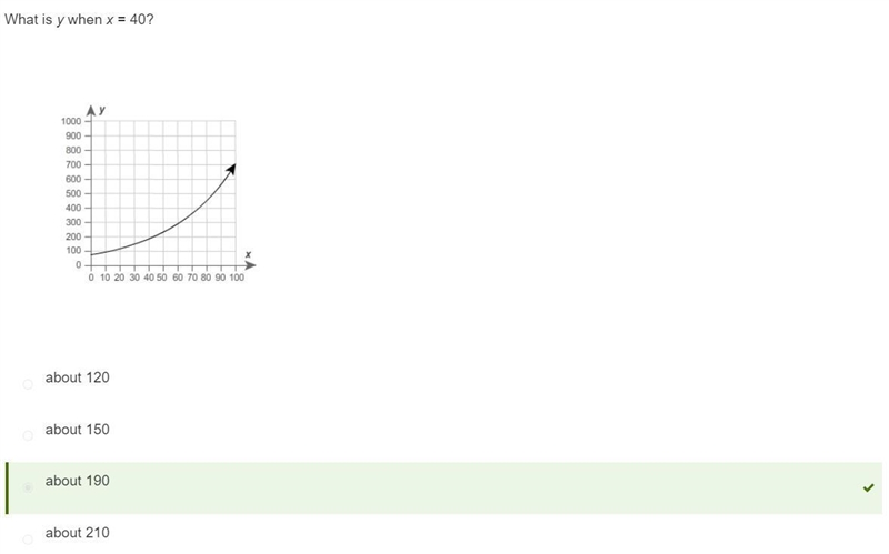 What is y when x = 40? about 120 about 150 about 190 about 210-example-1