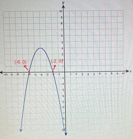 Using the graph, determine the coordinates of the x-intercepts of the parabola.y1098765432-11-10-9-826-736 -54-4 -3859107-1-2।-example-1