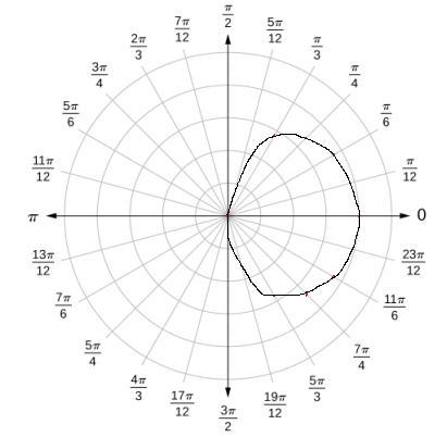 Graph the polar equation.P = 16 cos20帶이-example-2