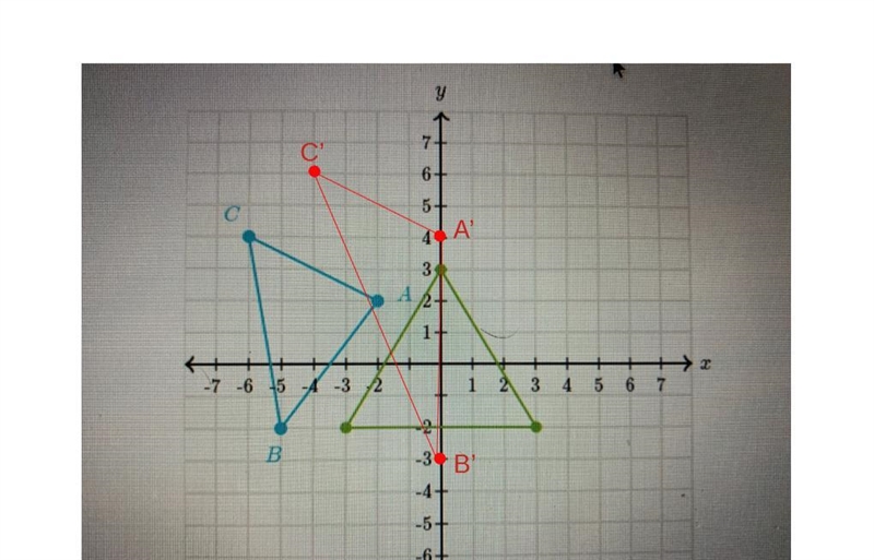 Draw the image of AABC under the translation (x, y) + (x+2, y +2).HELP!!!!-example-1